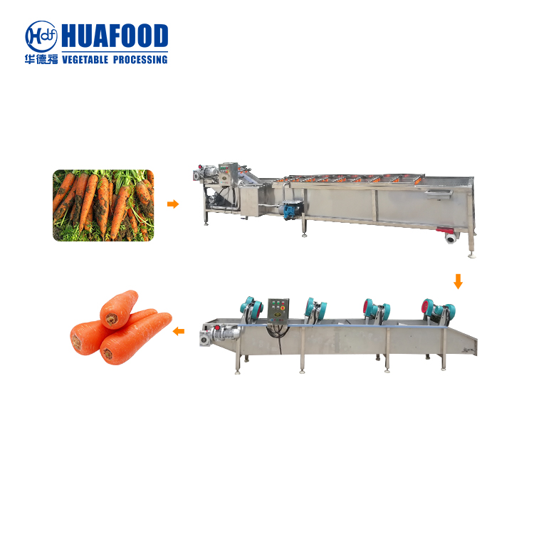 Marrow squash peeler/ wax gourd striping peeler - Huafood machine -  Vegetable & Fruit Cleaning Machine，Potato Chips Production Line
