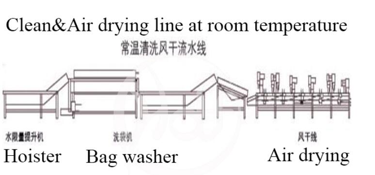 bags drying machine