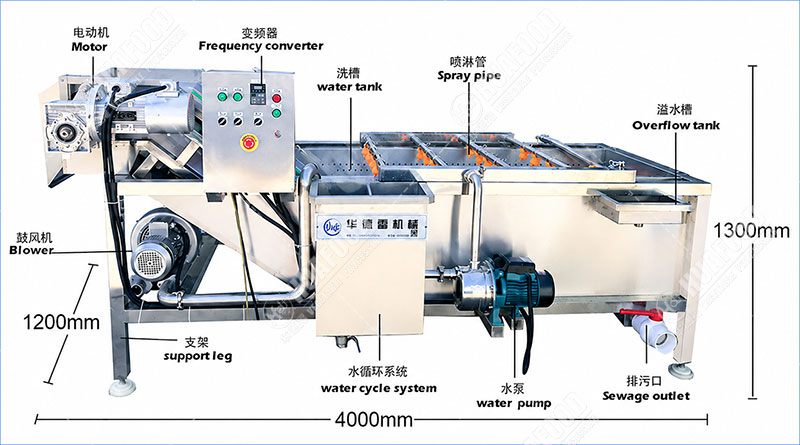 fruit washing machine structure
