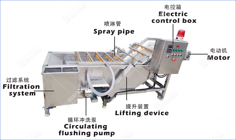 grape bubble washing machine structurer