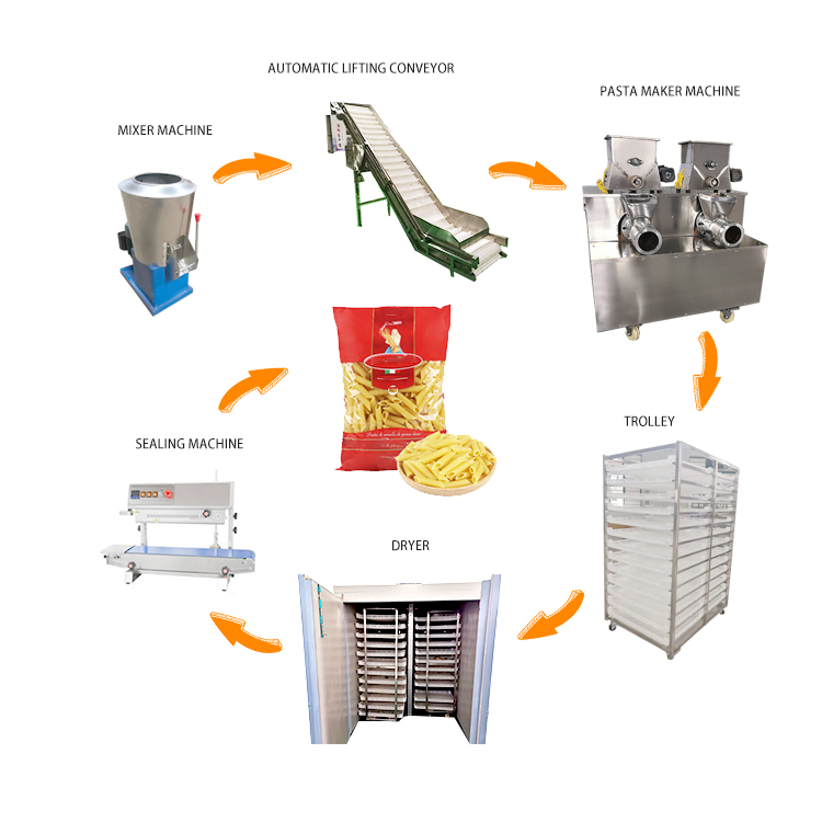 Industrial pasta making machine prod 250 kg hour