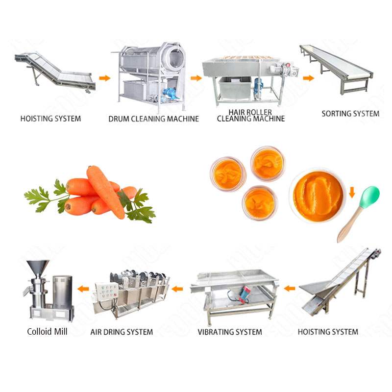 Carrot paste prduction line